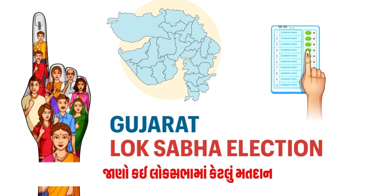 Gujarat Lok Sabha Election : ગુજરાતમાં 12 વાગ્યા સુધીમાં આટલું મતદાન, જાણો કઈ લોકસભામાં કેટલું મતદાન https://www.pravinews.com/elections/lok-sabha-election-2024/gujarat-lok-sabha-election-so-much-voting-in-gujarat-till-12-noon-know-how-much-voting-in-which-lok-sabha-6879