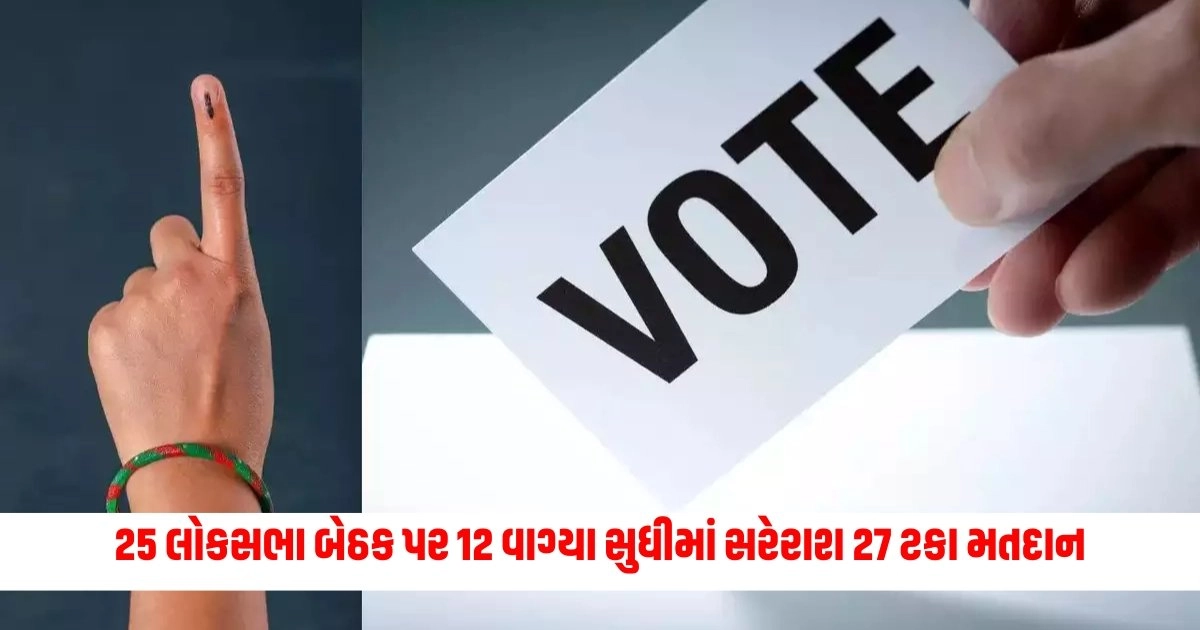 Loksabha Election 2024: 25 લોકસભા બેઠક પર 12 વાગ્યા સુધીમાં સરેરાશ 27 ટકા મતદાન https://www.pravinews.com/elections/lok-sabha-election-2024/people-of-this-village-in-gujarat-will-vote-in-two-different-states-6894