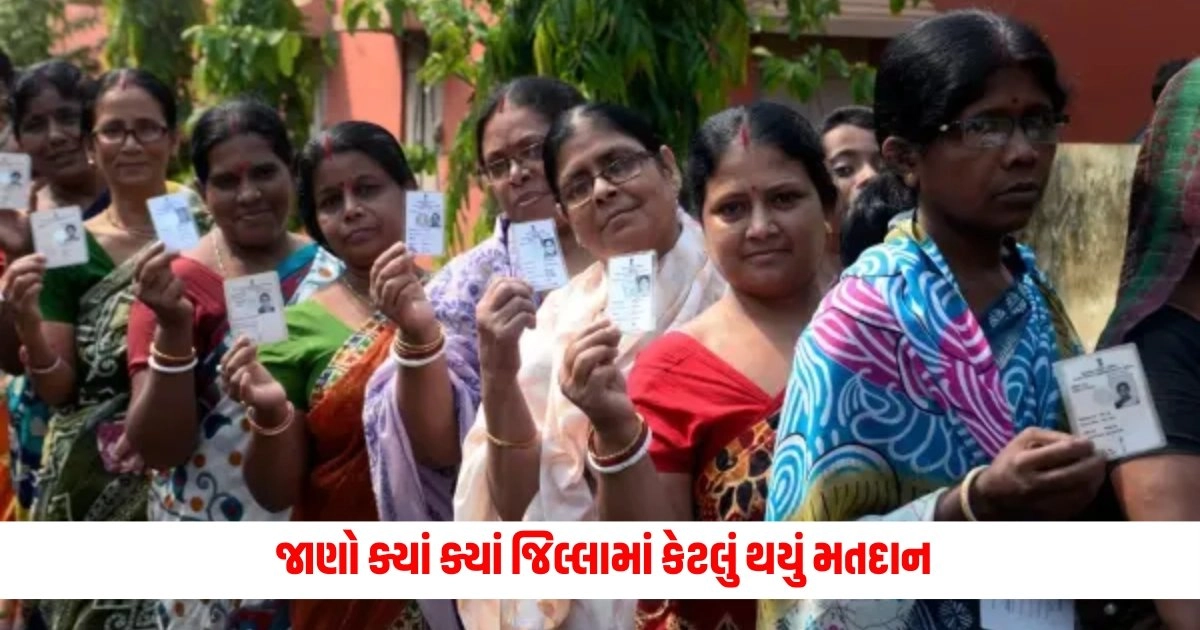 Loksabha Election 2024: ગુજરાતમાં ચૂંટણીનો પર્વ ખુબ ઉત્સાહથી ચાલી રહ્યો છે, જાણો ક્યાં ક્યાં જિલ્લામાં કેટલું થયું મતદાન https://www.pravinews.com/elections/lok-sabha-election-2024/evm-malfunctions-in-many-cities-delayed-voting-6767