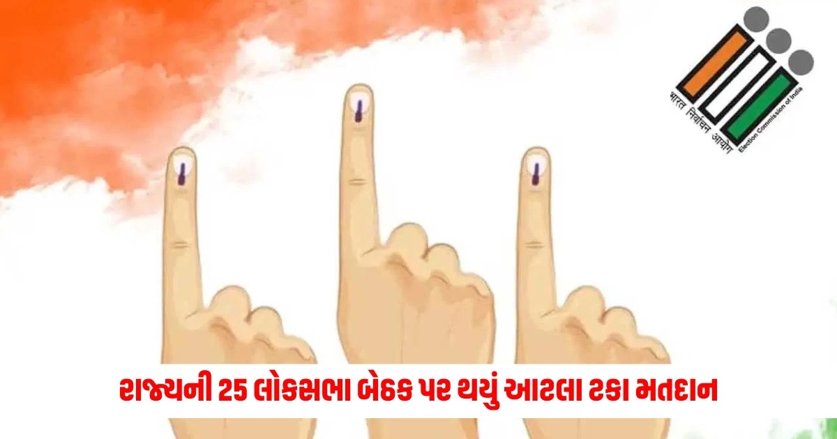 Loksabha Election 2024 : રાજ્યની 25 લોકસભા બેઠક પર થયું આટલા ટકા મતદાન https://www.pravinews.com/elections/lok-sabha-election-2024/hmedabad-lok-sabha-election-2024-adani-group-chairman-gautam-adani-casts-vote-and-tweets-proud-to-have-voted-with-my-family-6988