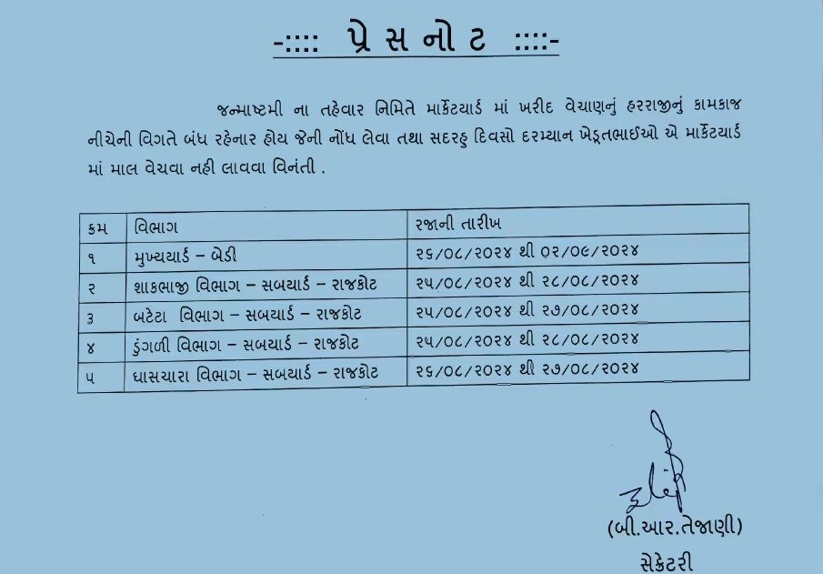 Rajkot Market Yard : તહેવારો શરુ થાય એ પહેલા ભરી લેજો ઘરમાં અનાજ, રાજકોટ માર્કેટ યાર્ડ જન્માષ્ટમી નિમિતે રહેશે મીની વેકેશન પર https://www.pravinews.com/gujarat-news/before-the-festivities-start-fill-up-your-home-with-food-grains-rajkot-market-yard-will-be-on-a-mini-vacation-for-janmashtami-31410