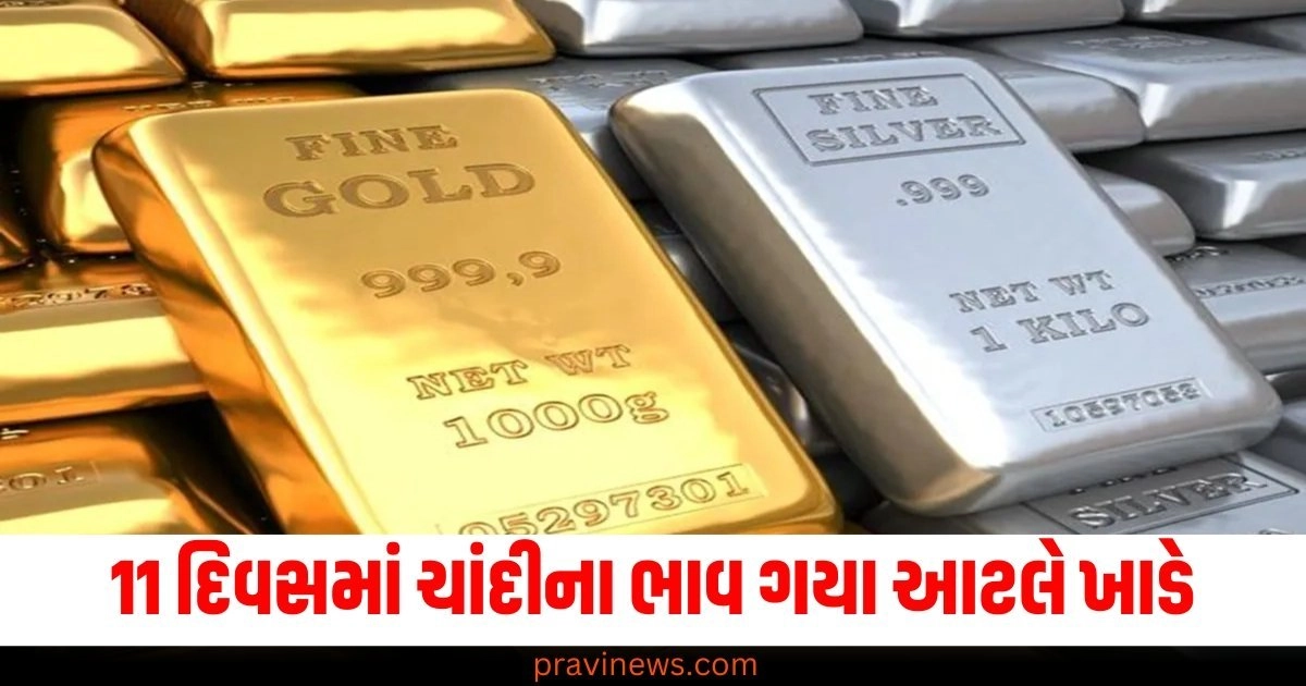 11 દિવસ (11 Days), ચાંદીના ભાવ (Silver Prices), ખાડે (Plummeted), સોનુ (Gold), સસ્તું (Cheaper),