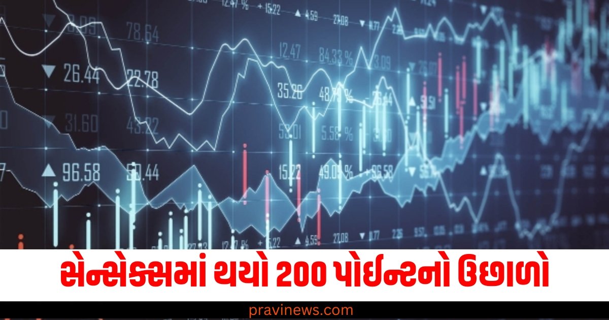 સેન્સેક્સમાં થયો 200 પોઈન્ટનો ઉછાળો, નિફ્ટી 23,400 પર https://www.pravinews.com/tag/%e0%aa%b8%e0%ab%87%e0%aa%a8%e0%ab%8d%e0%aa%b8%e0%ab%87%e0%aa%95%e0%ab%8d%e0%aa%b8