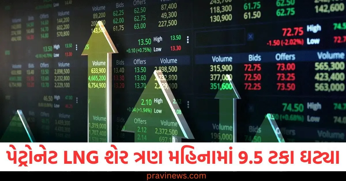 પેટ્રોનેટ LNG શેર ત્રણ મહિનામાં 9.5 ટકા ઘટ્યા, તેમણે શું કર્યું કે હવે તેઓ 58 ટકા વધશે? https://www.pravinews.com/sports/shivam-dube-becomes-father-for-second-time-blessed-with-baby-girl-wife-anjum-khan-83431