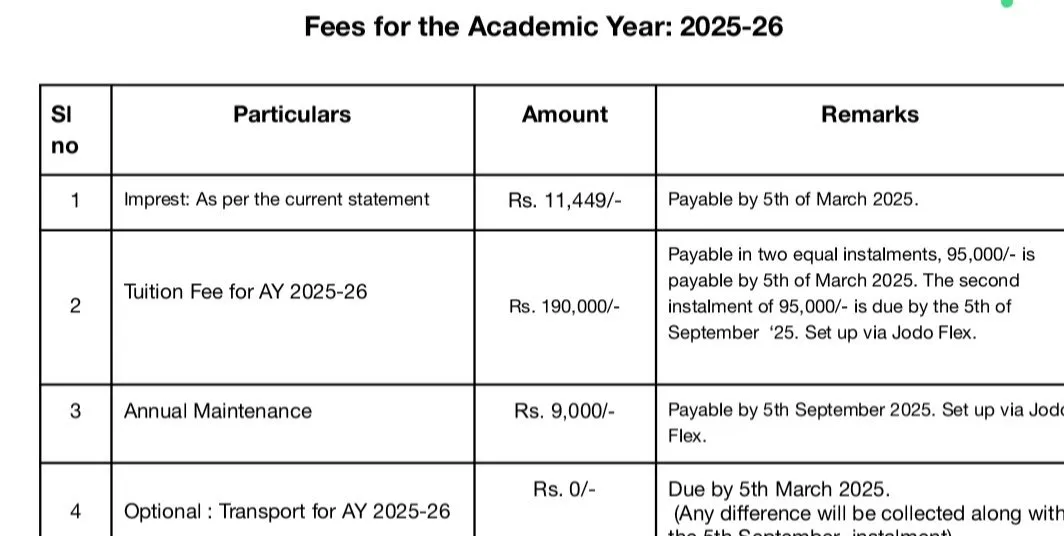 બેંગ્લોરમાં ધોરણ 3 ની ફી જોઈને તમે ચોંકી જશો, સોશિયલ મીડિયા પર પોસ્ટ વાયરલ થઈ https://www.pravinews.com/trending/viral-news
