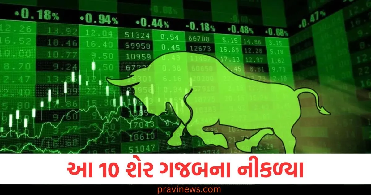 આ 10 શેર ગજબના નીકળ્યા, માત્ર એક જ વર્ષમાં બનાવી દીધા માલામાલ, રિટર્ન જોઈને તમે ચોંકી જશો! https://www.pravinews.com/business/quadrant-future-tek-ipo-open-from-7-jan-price-band-290-rupees-gmp-surges-180-rupees-83736