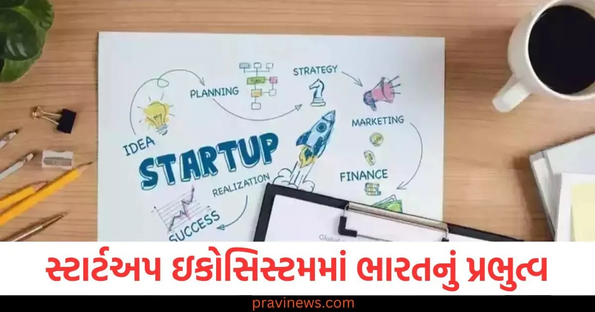 સ્ટાર્ટઅપ ઇકોસિસ્ટમમાં ભારતનું પ્રભુત્વ, 2024 માં વેન્ચર કેપિટલ ફંડિંગમાં 43 ટકાનો વધારો થયો https://www.pravinews.com/business/holi-2025-stock-market-holiday-when-bse-nse-closed-13-or-14-or-15-march-114098