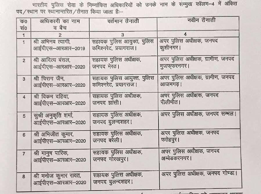 UPમાં 8 IPS ઓફિસરોની બદલી, શગુન ગુપ્તાને સીતાપુર APTCની જવાબદારી, જુઓ સંપૂર્ણ યાદી https://www.pravinews.com/world-news-in-gujarati/up-8-officers-of-indian-police-service-ips-transferred-see-full-list-111752