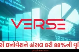 વર્સે ઇનોવેશને હાંસલ કરી 88%ની વૃદ્ધિ, 20%ના ઘટાડા સાથે AI-નેતૃત્વના નાણાકીય વર્ષ 26માં નફાકારકતા માટે તૈયાર https://www.pravinews.com/top-news/petrol-diesel-price-there-has-been-a-change-in-petrol-diesel-prices-in-many-states-of-the-country-see-how-much-you-can-get-there-3747
