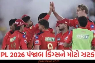 IPL 2026 પહેલા પંજાબ કિંગ્સને મોટો ઝટકો લાગ્યો, આ ખેલાડીએ છોડ્યો ટીમનો સાથ https://www.pravinews.com/sports/gold-medallist-female-power-lifter-dies-270-kg-rod-falls-neck-bikaner-rajasthan-106630